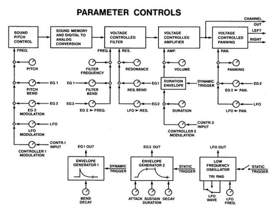 5_ParameterControls.gif