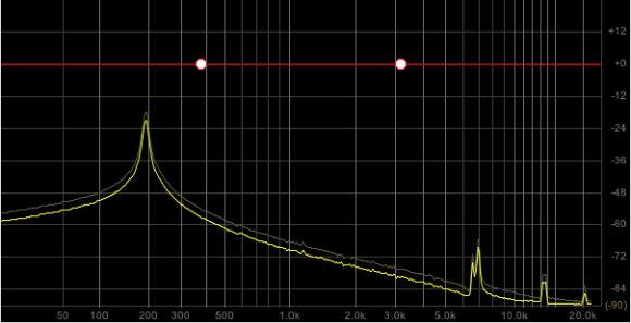 Der LFO erzeugt durch Obertöne bis über 10 kHz.