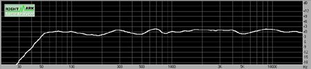 Mit nur +/- 2.5 dB ein exzellenter Frequenzgang !