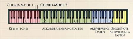 Tastaturaufteilung im Chord Mode