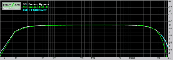 Frequenzgang Flat