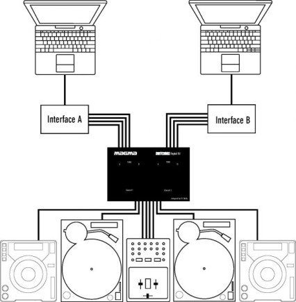 Integration der Switchbox in ein DJ-Setup