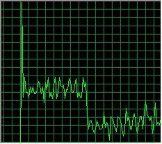 Die CPU Belastung mit und ohne Reverb auf einem Centrino 1,73 Ghz