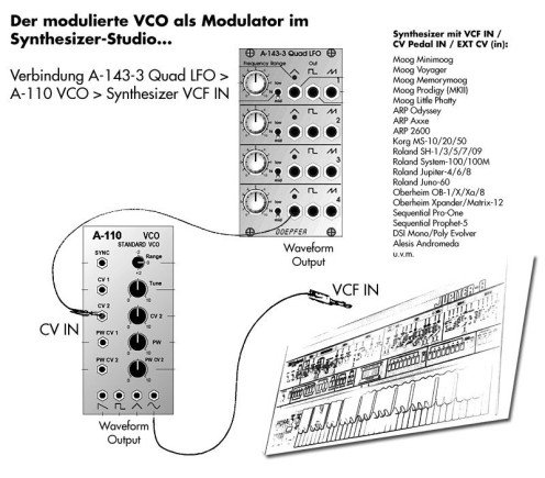 Zu hören in Klangbeispiel Nr. 7: Der A-110 VCO als Modulator wird wiederum vom A-143-3 LFO moduliert. (Klangträger: Moog Prodigy)