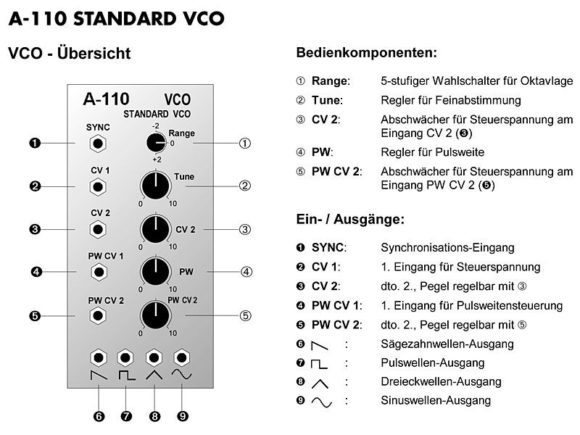 Der A-110 Standard Oszillator und seine Möglichkeiten; Grafik (c) Doepfer
