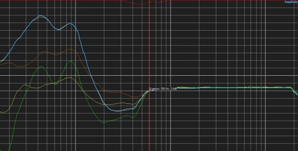Filterverlauf für Manger 103 in Regie 1. Die blaue und die braune Kurve sind die Filter im Focusmode
