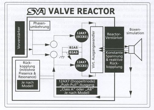 Valve Reactor Schaltbild