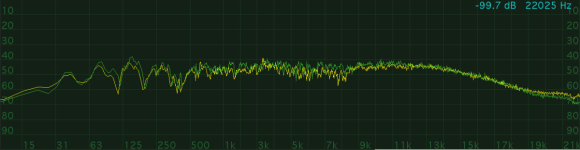 noise-20dBFS 601p (gelb) / Rev1 (grün)