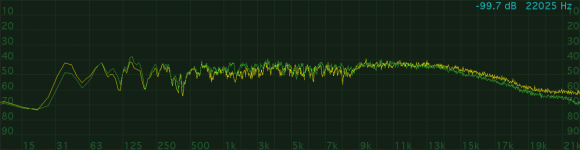 noise-20dBFS 601a (gelb) / Rev1 (grün)