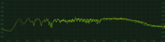 noise-20dBFS 601a (gelb) / 601p (grün)