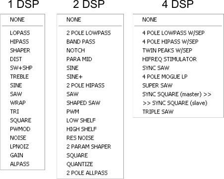 DSP-Module