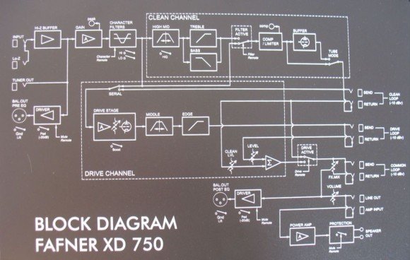 -- Das Fafner 2 Blockdiagramm --