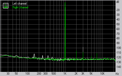 THD+Noise bei 16Bit/44,1kHz