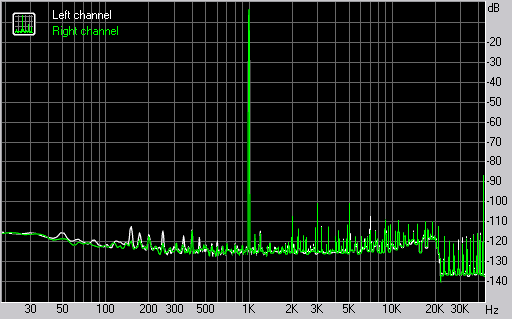 THD+Noise bei 24Bit/88,2kHz