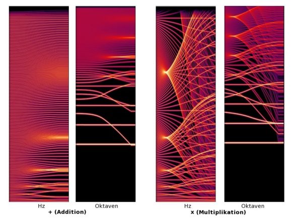 Prism in der Visualisierung, jeweils in Hz- und Oct-Darstellung