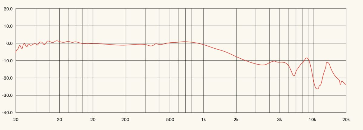 Frequenzdiagramm