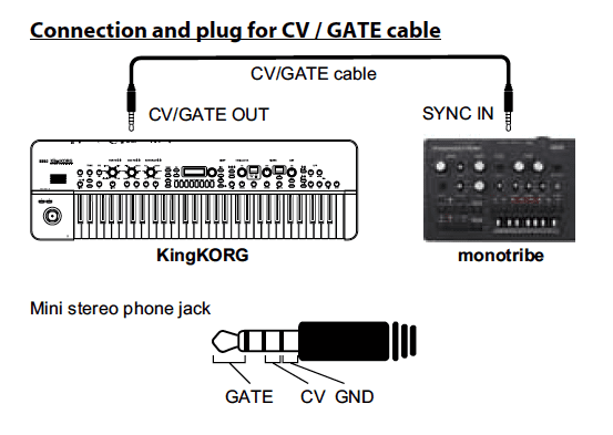 monotribe and keystep cv     synthesizers