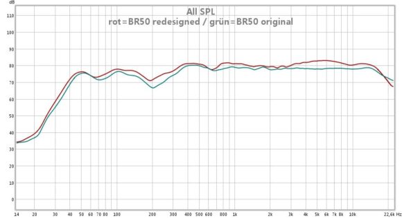 Die von Andreas selbst gemessenen Frequenzkurven der alten und neuen BR50