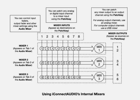 iConnectivity-iConnectAudio2plus-mixer-inputs