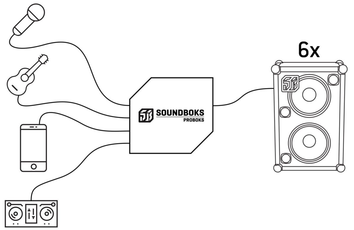 Test: Soundboks Proboks, Audiohub, Mixer & Splitter