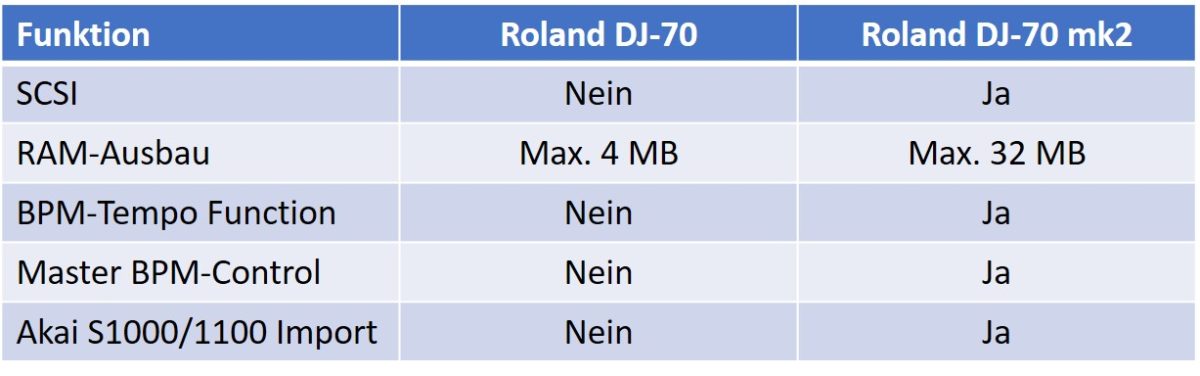 roland_dj_70_differencetable