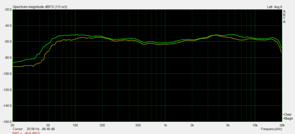 Frequenzgang V7 BFG in Gelb; V7 X in Grün