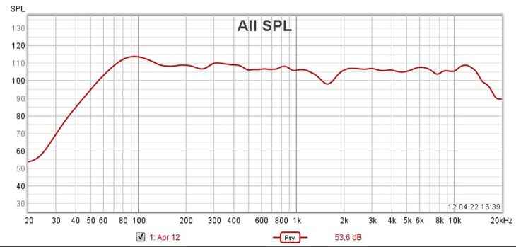 Test: Proel V12 Free Akkubetriebener PA-Lautsprecher