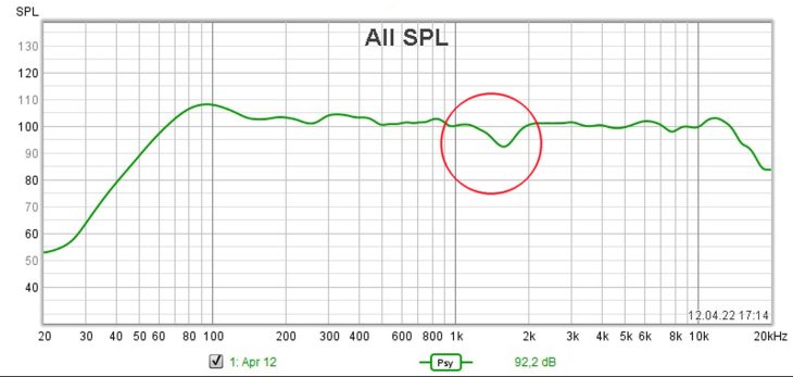 Test: Proel V12 Free Akkubetriebener PA-Lautsprecher