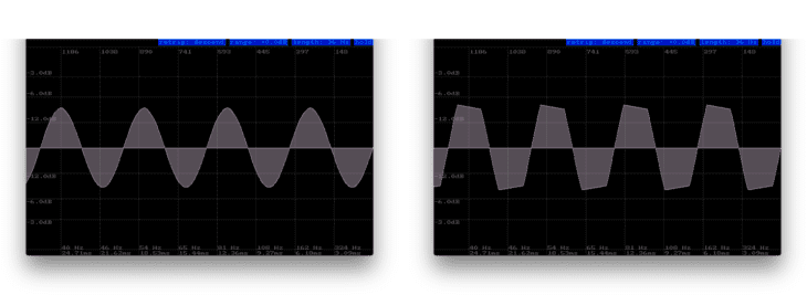 Links: VCA kurz vor der Übersteuerung; rechts: VCA voll übersteuert