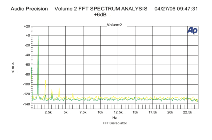 SPL_Volume2_FFT (Handbuch)