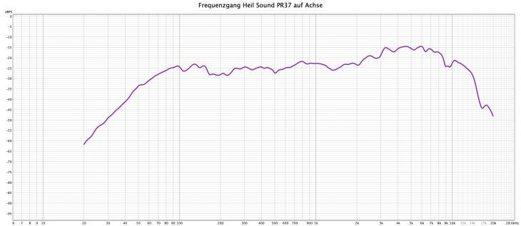 Heil-Sound-PR37-Frequenzgang-0