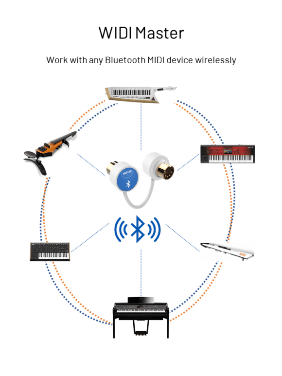 Wireless MIDI