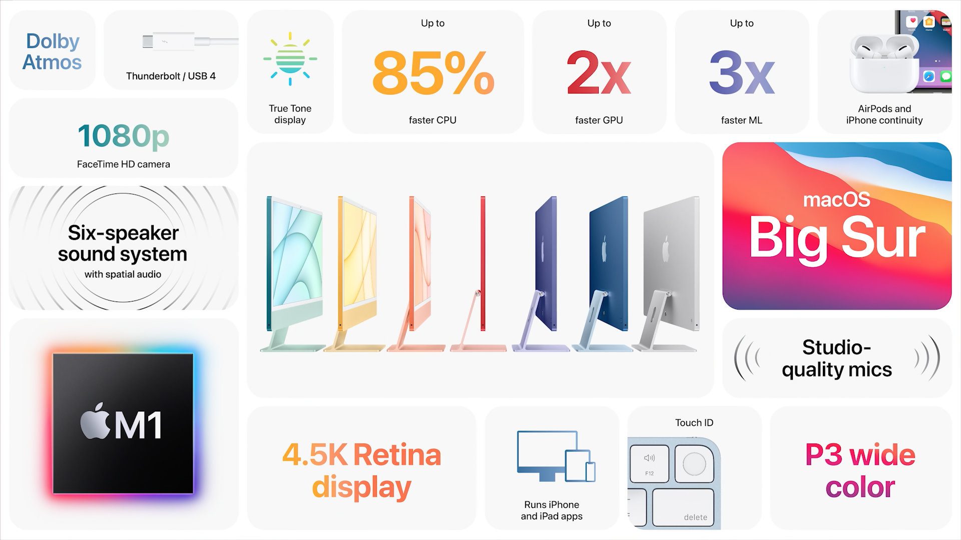 Apple Frühjahr 2021: iMac mit M1, iPad Pro mit M1 und TB4 ...