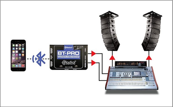 Bluetooth und PA-Equipment im Beschallungsalltag