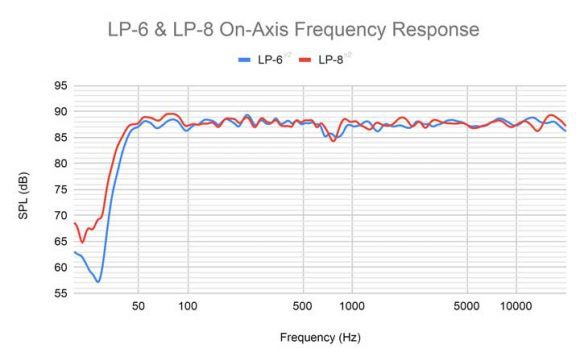 kali audio diagramm lp6 lp8 2nd wave