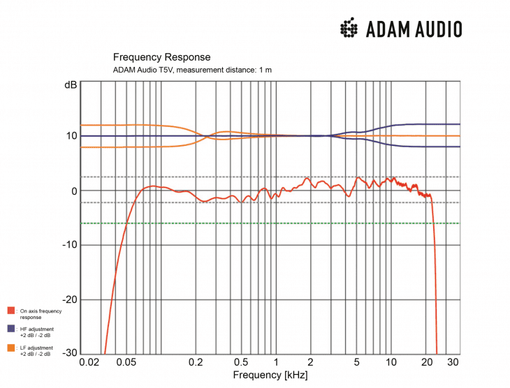 adam-audio-tv5-und-t10s-set-test