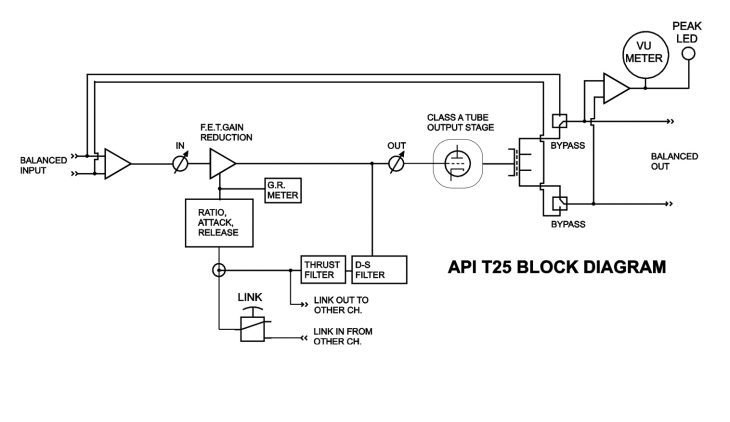 api-audio-select-t25-diagram