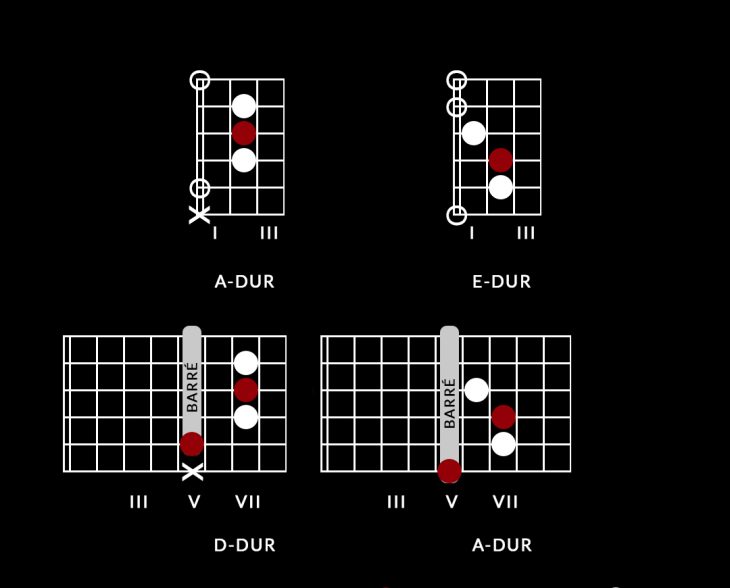 Chord Chart Barre 1