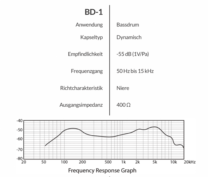 Test Presonus BD-1 Frequenzgang 7