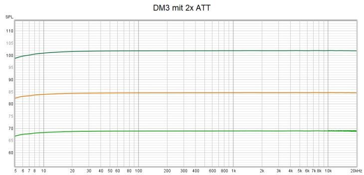 Test: sE Electronics DM3 aktive Inline DI-Box