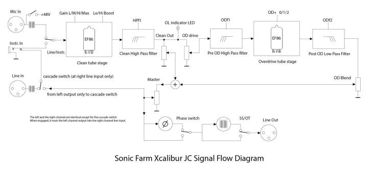 Sonic Farm Xcalibur JC Test