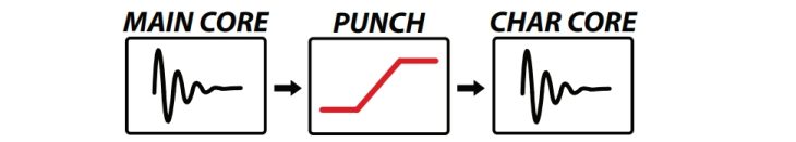 SSF Entity Ultra-Kick Handbuch Punch