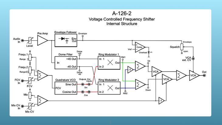 Schaltbild des Frequency Shifters A-126 II