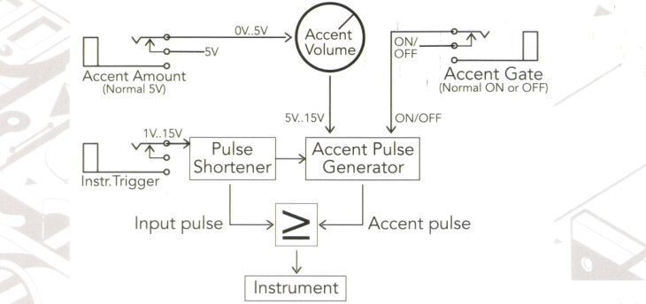 Accent Scheme