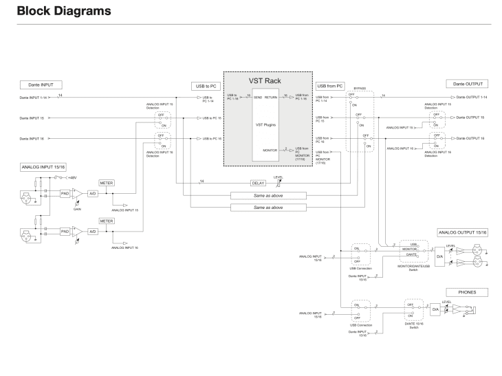 yamaha-RUio16-D-Blockdiagramm