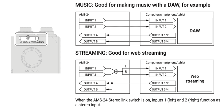 zoom-ams-22-music-streaming-modus