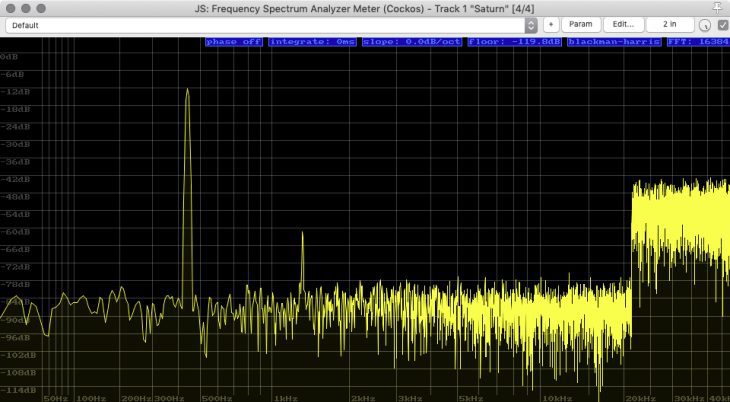 Aliasing und Oversampling in der Musikproduktion - Intermodulation + Noise 96k SR