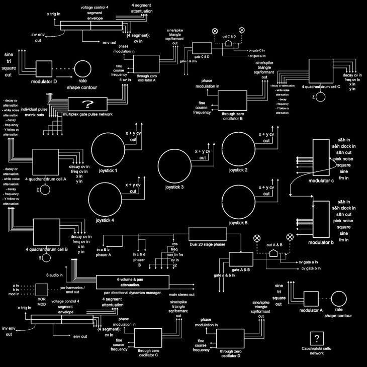 Destiny+ Czorchralski Cells Percussion-Synthesizer schema