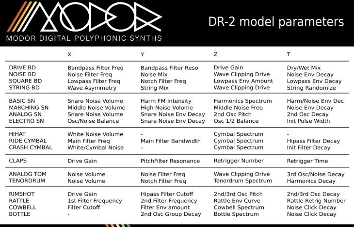 MODOR DR-2 Herstellerbild Modell Parameters