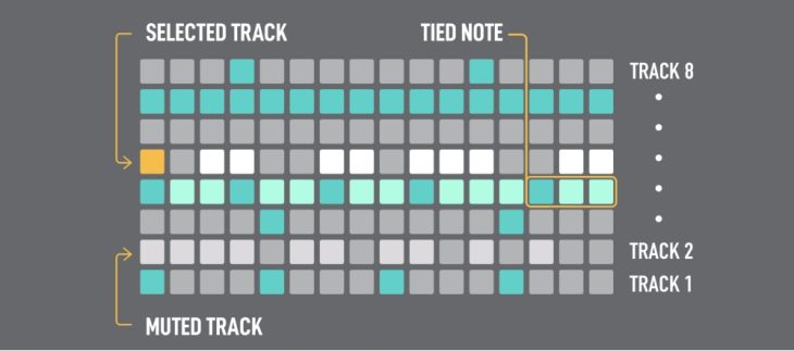 Herstellerbild Manual Multitrack Sequenzer
